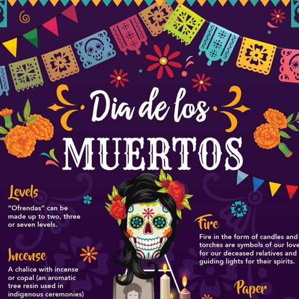 Dia de los Muertos graphic with sugar skull, marigolds, papel picado, and text explaining traditions.